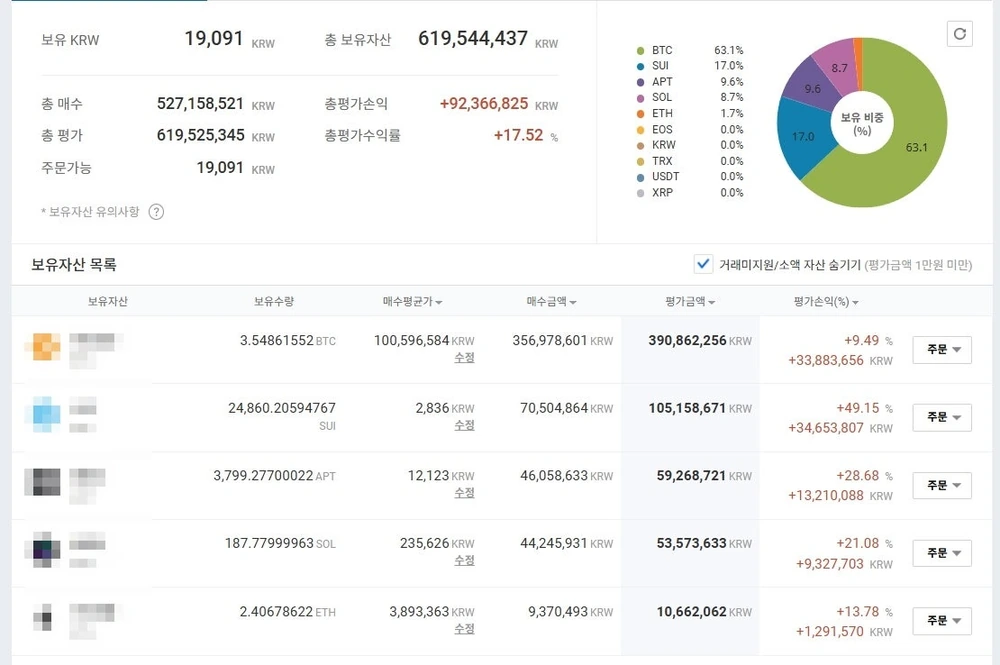 코인SAAS 로 월5천이 될수밖에 없는 이유 [부제: 금융의 미래]