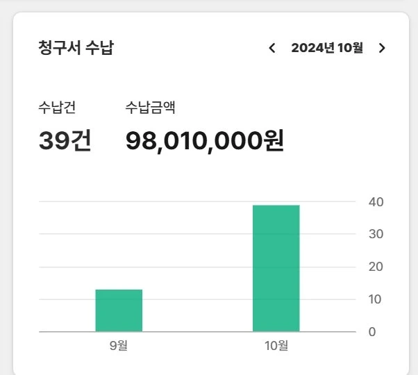 AI/SAAS 로 월9천 만드는 방법 [인증 및 15가지 방법 공개]
