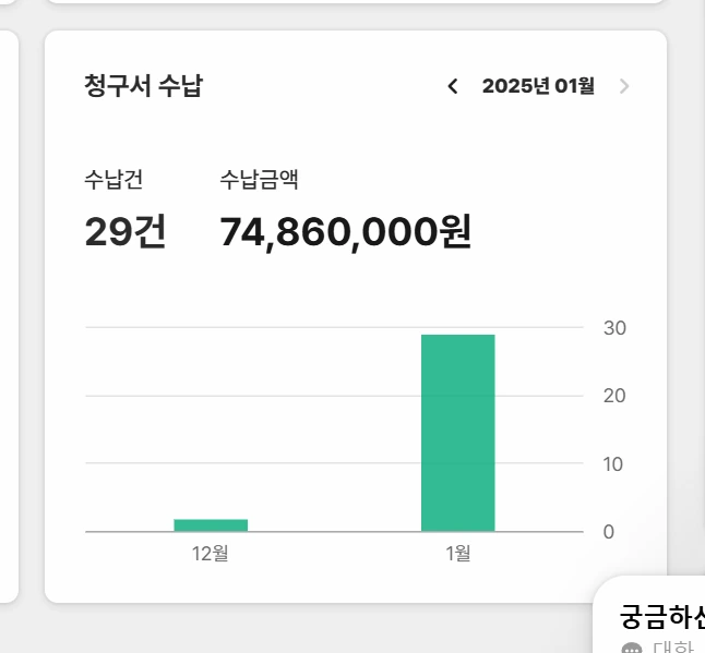최근 수익 기록 [2025년 1월] - 월 5천 사이트 X 몇개 운영.