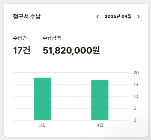 [인증] 월5천 아이템 실제 적용 예시 (부제: 시스템을 복제하면 "월5천" 도 복제된다")