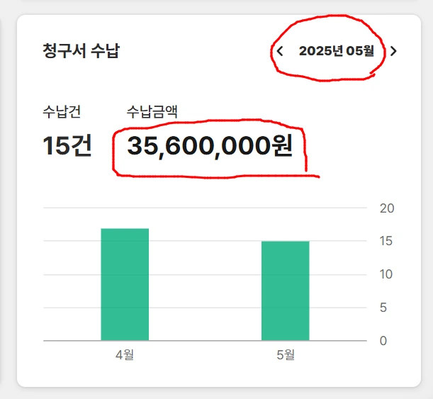 수강생 시스템 적용 칼럼